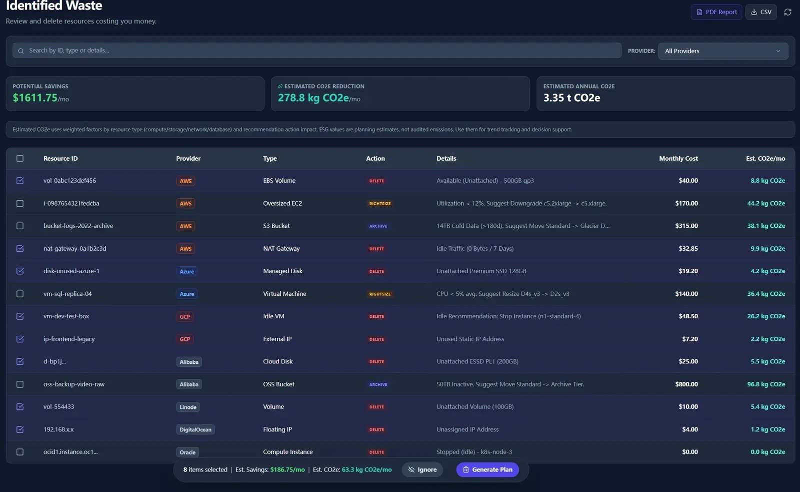 Cloud Waste Scanner dashboard with identified waste findings and estimated savings.