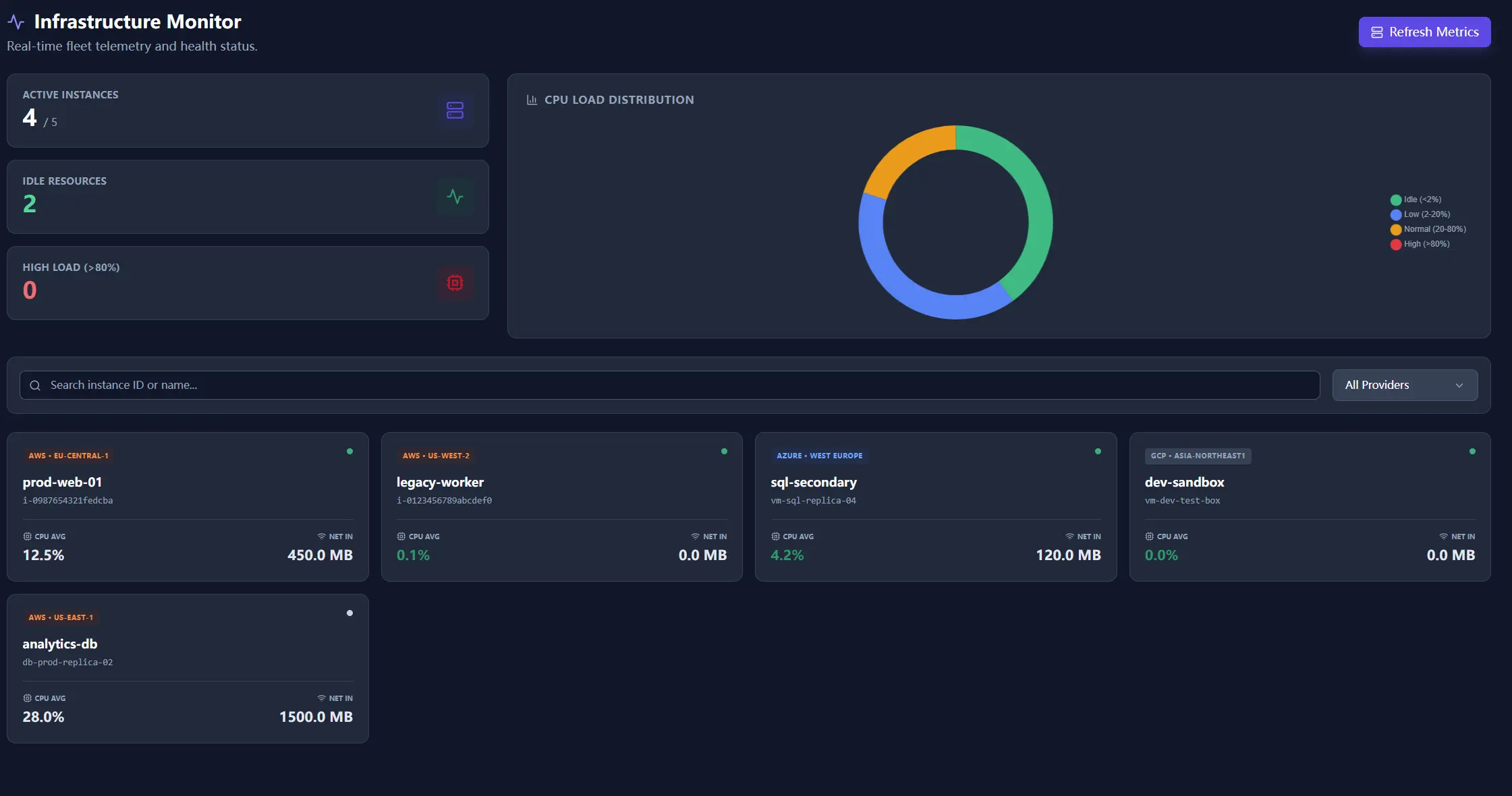 Monitor 2.0 dashboard with resource health and utilization views.