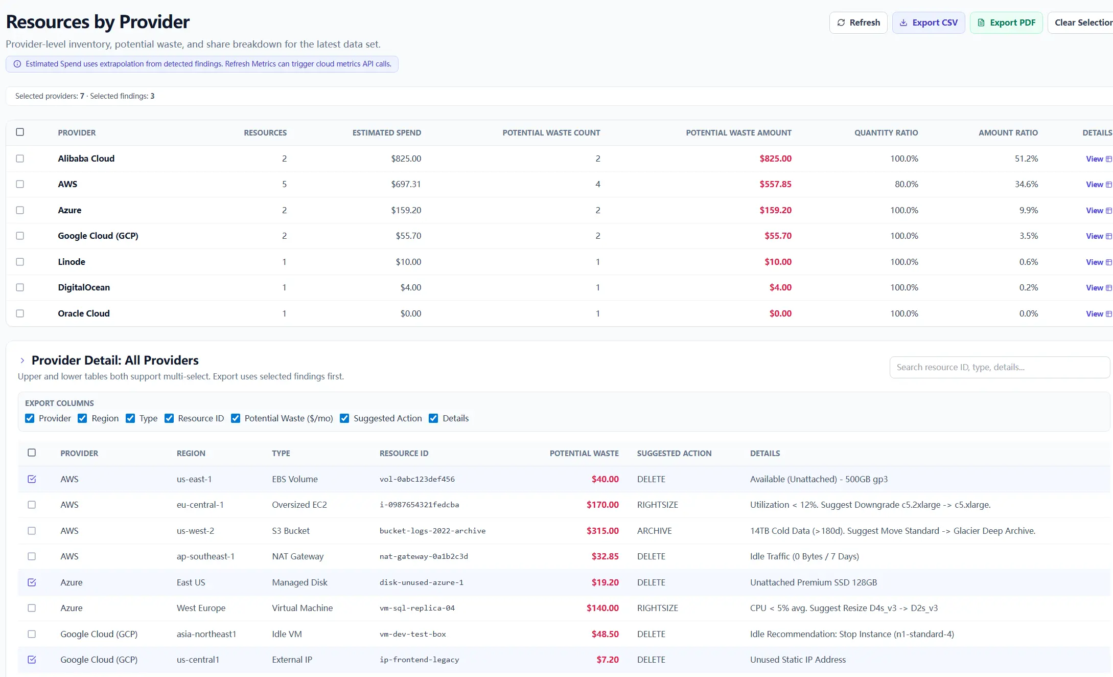 Resources view used to review cloud accounts and split exports by owner or responsible team.