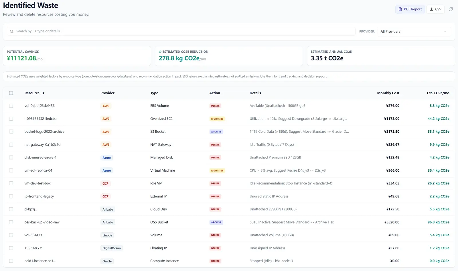 Successful scan result after route policy stabilization with actionable findings.
