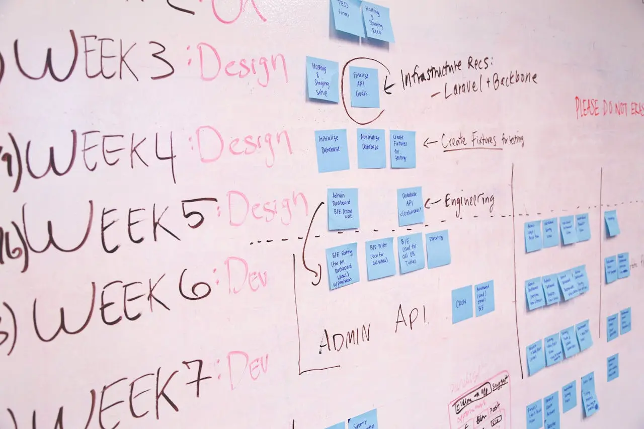 Trends API flow from scan findings to governance dashboard.
