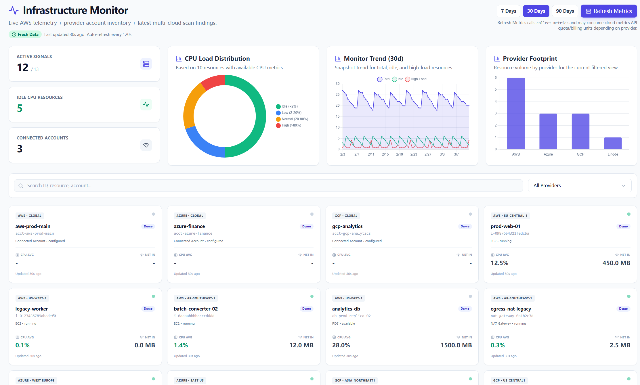 Infrastructure Monitor page with 7d, 30d, 90d controls and provider trend charts.