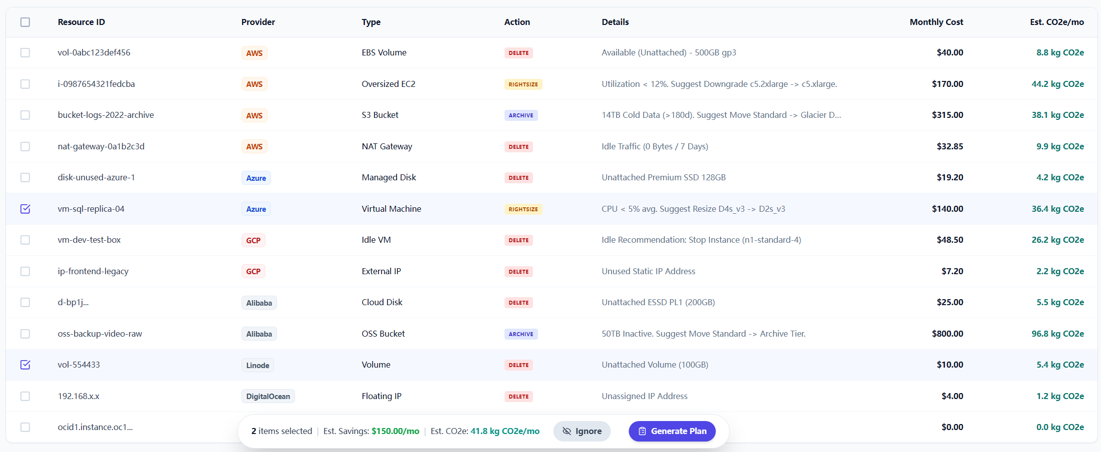 Scan Result table with selected findings and action bar for Ignore and Generate Plan.