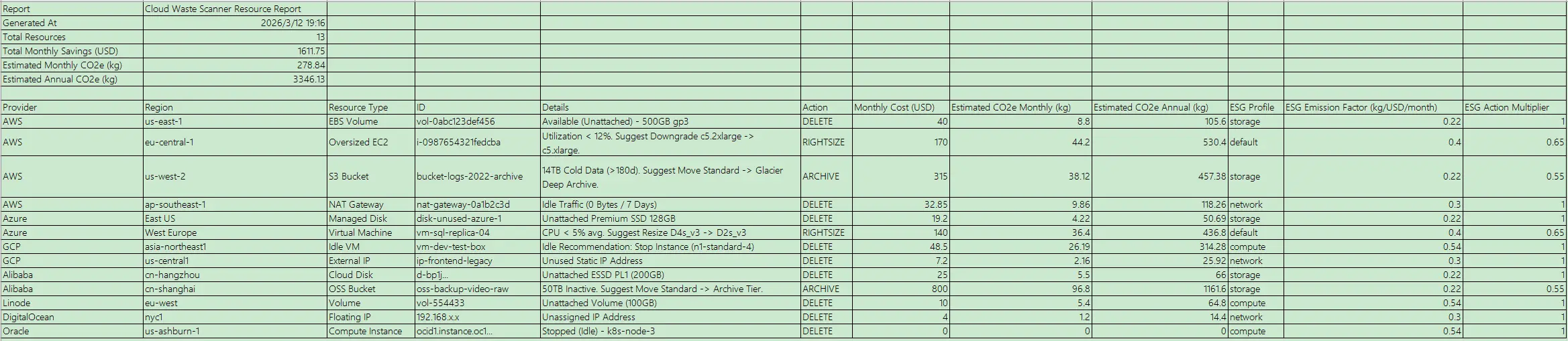 CSV export preview showing a table ready for sorting and team-level follow-up.