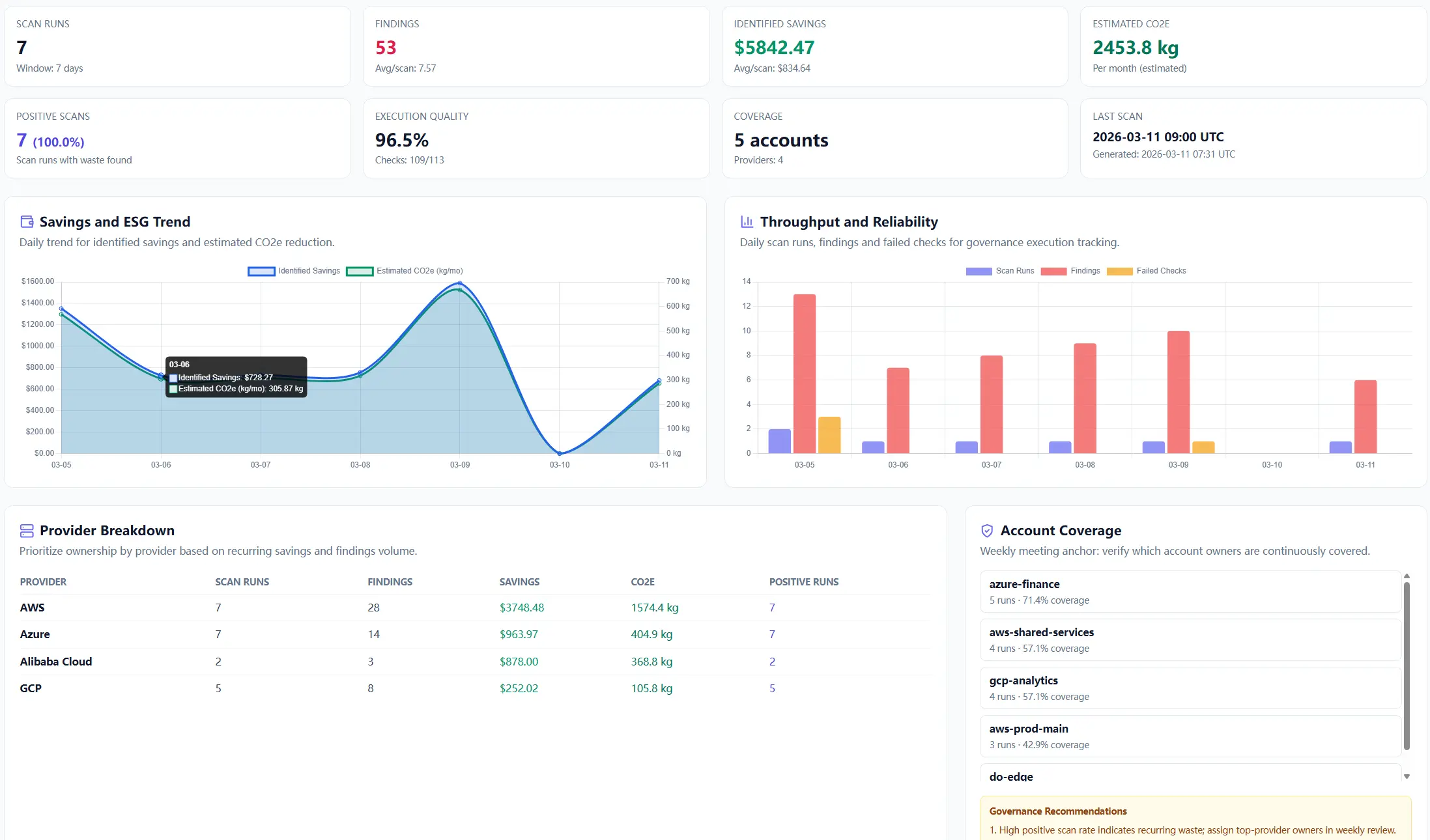Governance page showing category-focused summaries and follow-up panels for ongoing review.