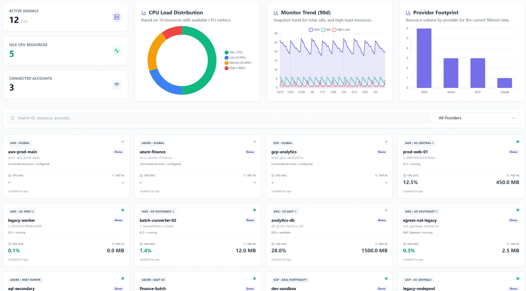 Monitor page showing time-based trends and observation panels for ongoing tracking.